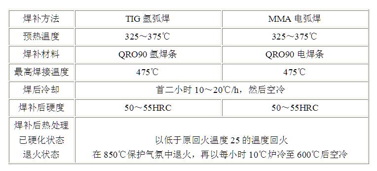 8418模具鋼